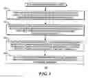 Fig. 02 - METHOD AND APPARATUS PERTAINING TO DATA-SESSION PEAK-THROUGHPUT MEASUREMENTS