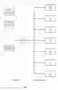 Fig. 02 - Streaming media flows management