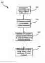 Fig. 01 - Channel estimation in a multi-user MIMO-OFDM system in the presence of user terminal symbol-specific phase offsets