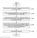 Fig. 08 - VIDEO ENCODING/DECODING METHOD AND APPARATUS IN TEMPORAL DIRECT MODE IN HIERARCHICAL STRUCTURE