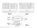 Fig. 09 - VIDEO DECODER WITH TRANSPOSING VECTOR PROCESSOR AND METHODS FOR USE THEREWITH