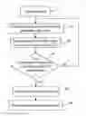 Fig. 01 - Method and apparatus providing protection and DC balance in a communication system