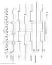 Fig. 07 - Integer and half clock step division digital variable clock divider