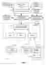 Fig. 02 - Methods and apparatus to trigger maintenance and upgrades of access networks