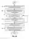 Fig. 05 - Methods and apparatus to trigger maintenance and upgrades of access networks