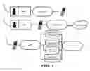 Fig. 02 - SYSTEM OF HARDWARE, SOFTWARE AND TECHNICAL METHODS TO ENABLE ACTIVE MANAGEMENT OF ON HOLD CALLS ON SMART PHONES AND OTHER PROGRAMMABLE PHONES
