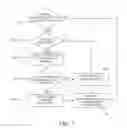 Fig. 08 - Broadcast replenishment of account parameters for groups of wireless devices