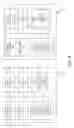 Fig. 09 - Broadcast replenishment of account parameters for groups of wireless devices