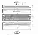 Fig. 01 - NATURAL USER INTERFACES FOR MOBILE IMAGE VIEWING