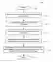 Fig. 01 - Method and apparatus for inferring the geographic location of captured scene depictions