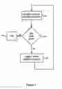 Fig. 07 - Relationship maintenance in an image process