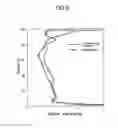 Fig. 09 - INNER PERIPHERAL SURFACE SHAPE OF CASING OF AXIAL-FLOW COMPRESSOR
