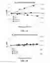 Fig. 08 - Zwitterionic polymer bioconjugates and related methods
