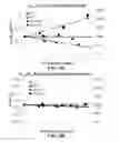 Fig. 09 - Zwitterionic polymer bioconjugates and related methods