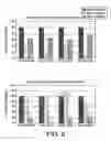 Fig. 07 - Antigen delivery vectors and constructs