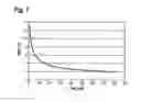 Fig. 07 - Method For Producing Semiconductor Wafers Composed Of Silicon Having A Diameter Of At Least 450 mm, and Semiconductor Wafer Composed Of Silicon Having A  Diameter of 450 mm