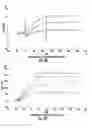 Fig. 20 - Hyperglycosylated hCG detection device