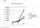 Fig. 04 - Peptide inhibiting differentiation of hematopoietic stem cells or hematopoietic precursor cells and use of same
