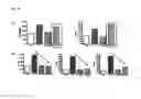 Fig. 07 - Peptide inhibiting differentiation of hematopoietic stem cells or hematopoietic precursor cells and use of same