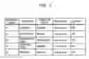 Fig. 09 - Wireless communication system, wireless communication terminal, and subscriber information management device