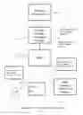 Fig. 02 - MESSAGING SYSTEM AND METHOD
