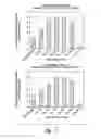 Fig. 07 - Gene expression profiling from FFPE samples