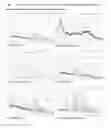 Fig. 04 - NOVEL SOLVATES OF METHYLCARBAMATE