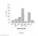 Fig. 04 - Compositions and methods for treating parasitic infections