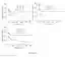 Fig. 06 - Compositions and methods for treating parasitic infections