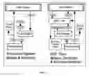 Fig. 02 - Process of managed ecosystem fermentation