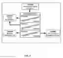 Fig. 09 - Process of managed ecosystem fermentation
