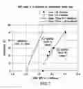 Fig. 02 - Preparation of lamivudine form I
