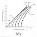 Fig. 07 - Method and apparatus for the detection and control of repolarization alternans