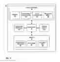 Fig. 06 - Programming interface for stimulation therapy