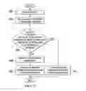 Fig. 09 - Role-based product management system using proxy objects