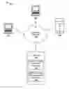 Fig. 01 - Determining electrical load and lifestyle characteristics