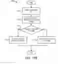 Fig. 22 - Determining electrical load and lifestyle characteristics