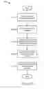 Fig. 28 - Determining electrical load and lifestyle characteristics