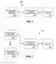 Fig. 02 - INTEGRATED LOYALTY PROGRAM INFRASTRUCTURE