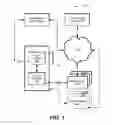Fig. 02 - SECURE ELEMENT