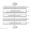 Fig. 01 - Apparatus and method for calculating the selectivity of a range query for multidimensional data