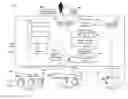 Fig. 01 - Sideways information passing