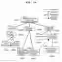 Fig. 29 - Product Line Type Development Supporting Device