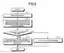 Fig. 07 - Communication apparatus and address learning method