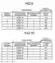 Fig. 08 - Communication apparatus and address learning method