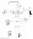 Fig. 01 - Method of distributing contact and calendar records