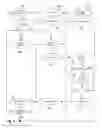 Fig. 07 - Method of distributing contact and calendar records