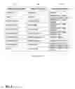 Fig. 08 - Method of distributing contact and calendar records