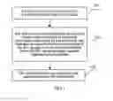 Fig. 02 - SERVICE PROCESSING METHOD, METHOD AND SERVICE NODE FOR ADJUSTING DELIVERED CONTENT