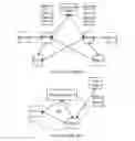 Fig. 02 - PEER SELECTION METHOD, NETWORK DEVICE, AND SYSTEM